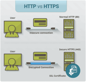 http vs https
